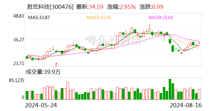 中银证券给予胜宏科技买入评级,厚植AI技术创新,海外产能布局日趋发力