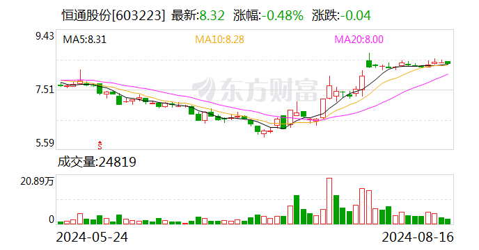 “价值被严重低估”!这家A股大股东 突放大招!