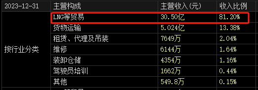 “价值被严重低估”!这家A股大股东 突放大招!