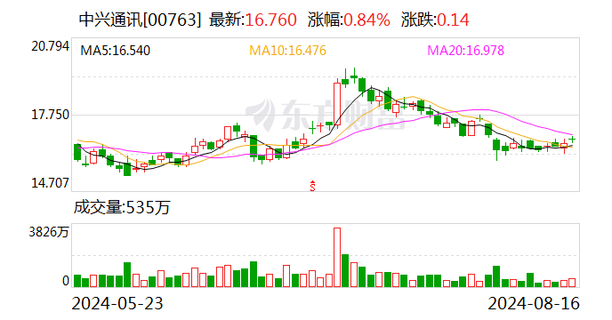 开源证券给予中兴通讯买入评级,公司信息更新报告:加大智算产品布局,第二曲线业务快速增长