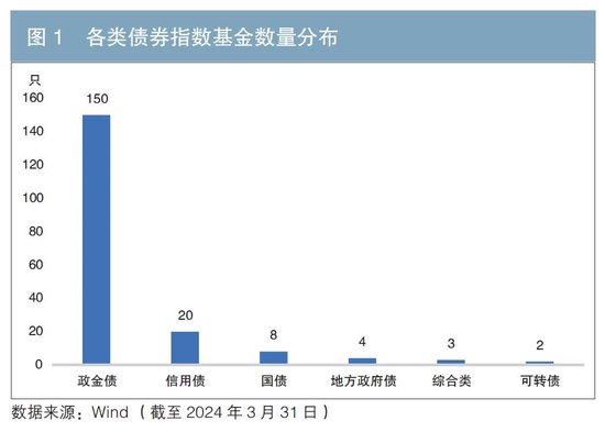 中国债券指数基金市场发展分析(附英文版)