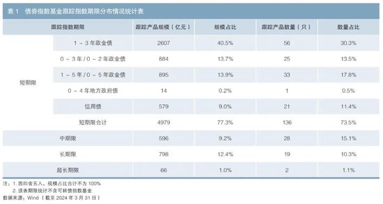 中国债券指数基金市场发展分析(附英文版)