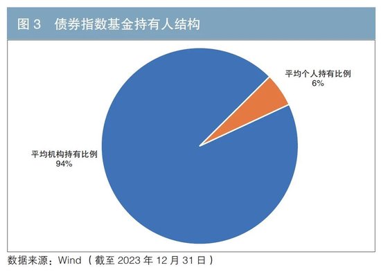 中国债券指数基金市场发展分析(附英文版)