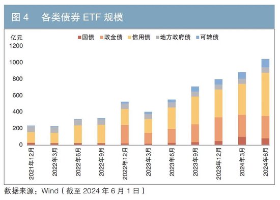 中国债券指数基金市场发展分析(附英文版)