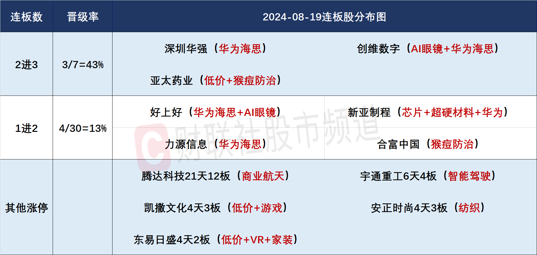 【焦点复盘】沪指日线3连阳收复20日线 多只红利股续创历史新高 AI眼镜概念全面降温
