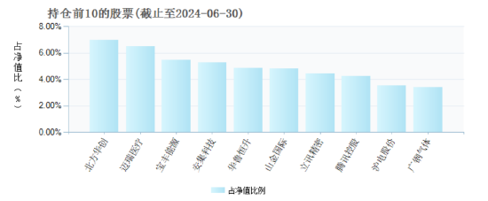 告负收尾!泰康优势精选三年持有期混合月底“解封” 近三年跌幅达33.02%