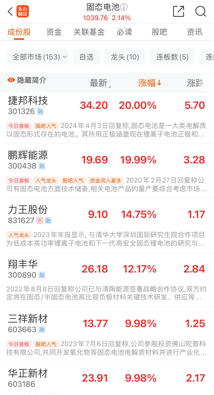 股价20CM涨停!百亿市值公司官宣:全固态电池获重大突破!重磅新品即将发布