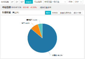 三大热点螺旋驱动?京北方一字涨停!信创ETF基金(562030)劲涨1.66%,涨幅霸居信创竞品ETF首位!