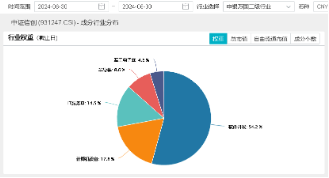 三大热点螺旋驱动?京北方一字涨停!信创ETF基金(562030)劲涨1.66%,涨幅霸居信创竞品ETF首位!