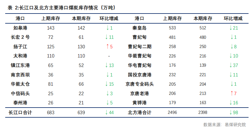【易煤指数周报400期】:煤价稍稍稳,一步一回头,两步一回首