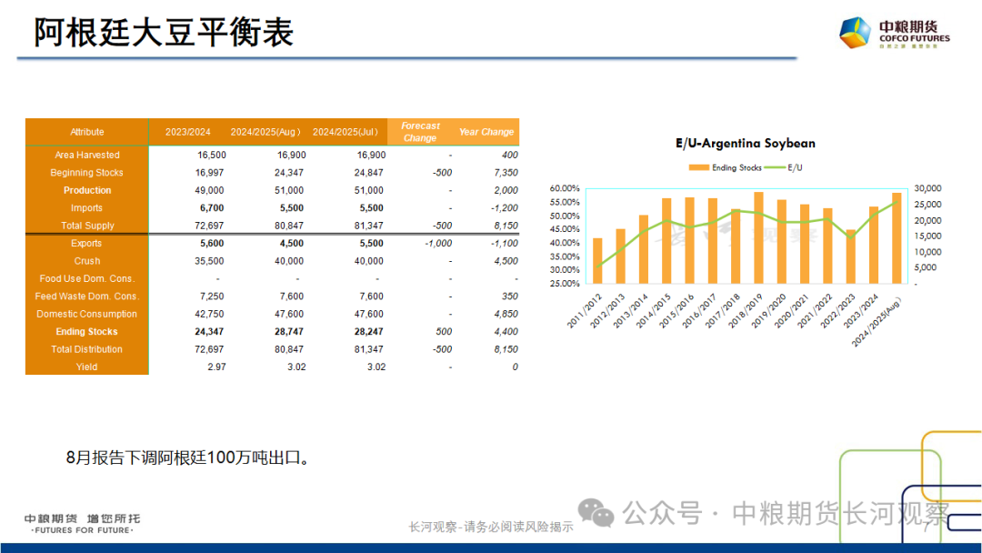 【长河报告】大豆、豆粕周度数据20240823:作物巡查结果偏好,美豆出口略有升温