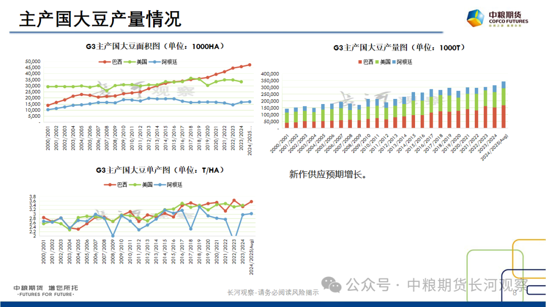 【长河报告】大豆、豆粕周度数据20240823:作物巡查结果偏好,美豆出口略有升温