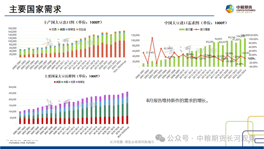 【长河报告】大豆、豆粕周度数据20240823:作物巡查结果偏好,美豆出口略有升温
