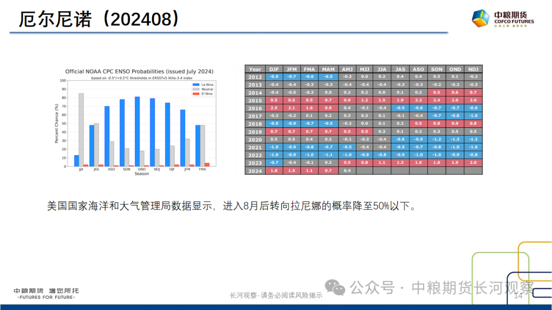 【长河报告】大豆、豆粕周度数据20240823:作物巡查结果偏好,美豆出口略有升温