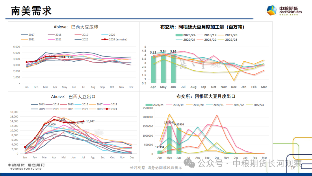 【长河报告】大豆、豆粕周度数据20240823:作物巡查结果偏好,美豆出口略有升温