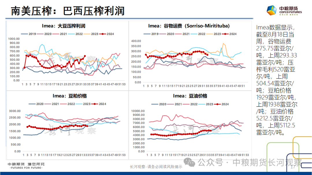 【长河报告】大豆、豆粕周度数据20240823:作物巡查结果偏好,美豆出口略有升温