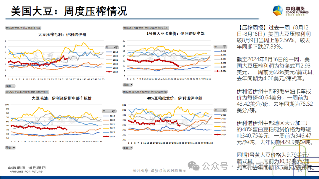 【长河报告】大豆、豆粕周度数据20240823:作物巡查结果偏好,美豆出口略有升温