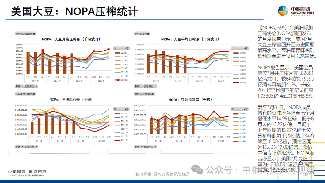 【长河报告】大豆、豆粕周度数据20240823:作物巡查结果偏好,美豆出口略有升温