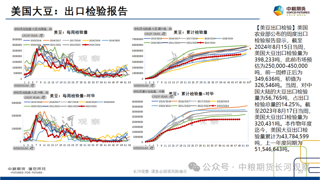 【长河报告】大豆、豆粕周度数据20240823:作物巡查结果偏好,美豆出口略有升温