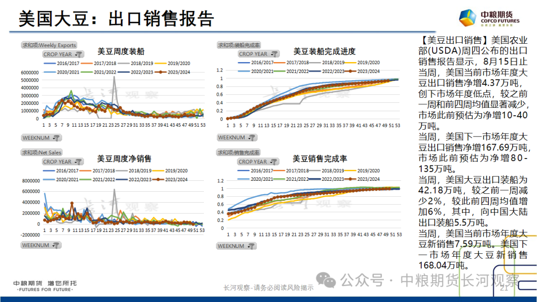 【长河报告】大豆、豆粕周度数据20240823:作物巡查结果偏好,美豆出口略有升温