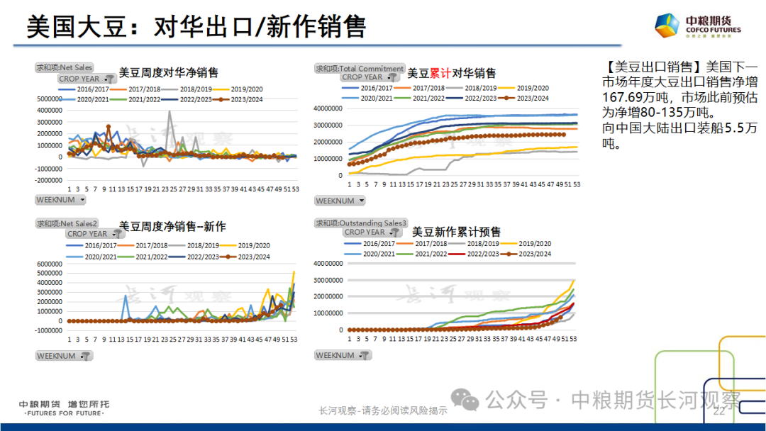 【长河报告】大豆、豆粕周度数据20240823:作物巡查结果偏好,美豆出口略有升温