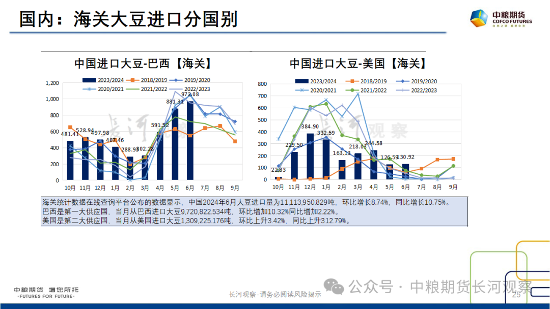 【长河报告】大豆、豆粕周度数据20240823:作物巡查结果偏好,美豆出口略有升温