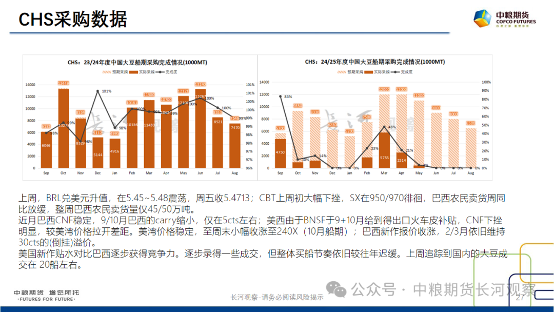 【长河报告】大豆、豆粕周度数据20240823:作物巡查结果偏好,美豆出口略有升温