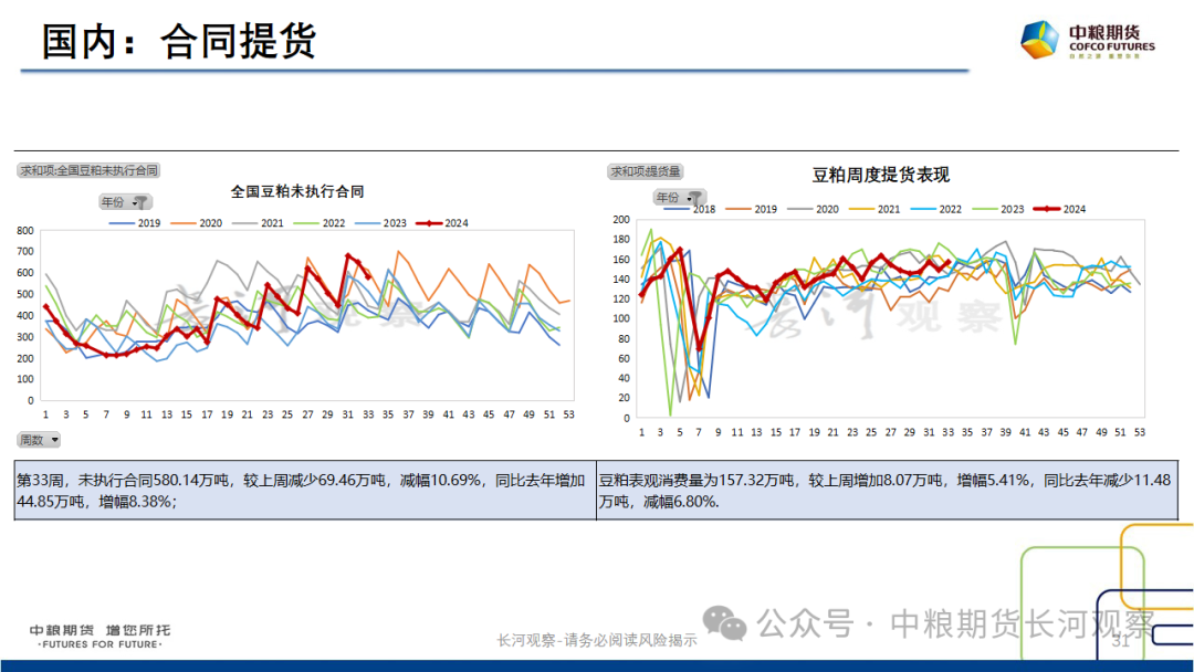 【长河报告】大豆、豆粕周度数据20240823:作物巡查结果偏好,美豆出口略有升温