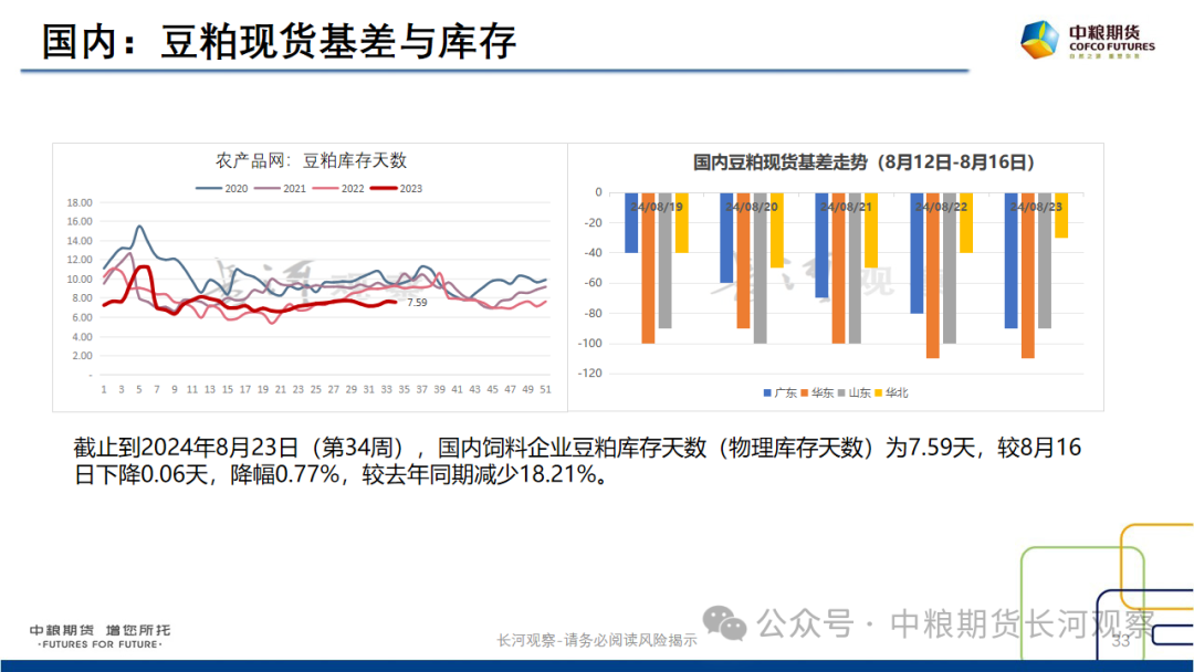 【长河报告】大豆、豆粕周度数据20240823:作物巡查结果偏好,美豆出口略有升温
