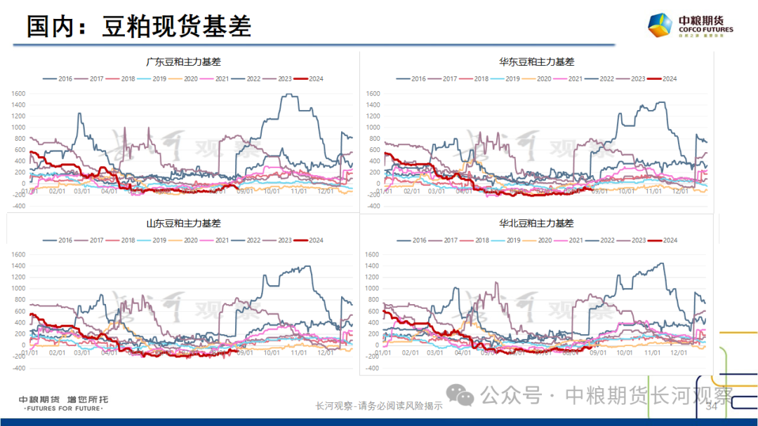 【长河报告】大豆、豆粕周度数据20240823:作物巡查结果偏好,美豆出口略有升温