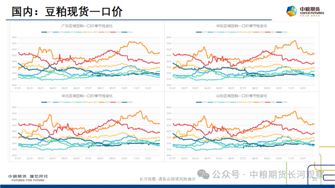 【长河报告】大豆、豆粕周度数据20240823:作物巡查结果偏好,美豆出口略有升温