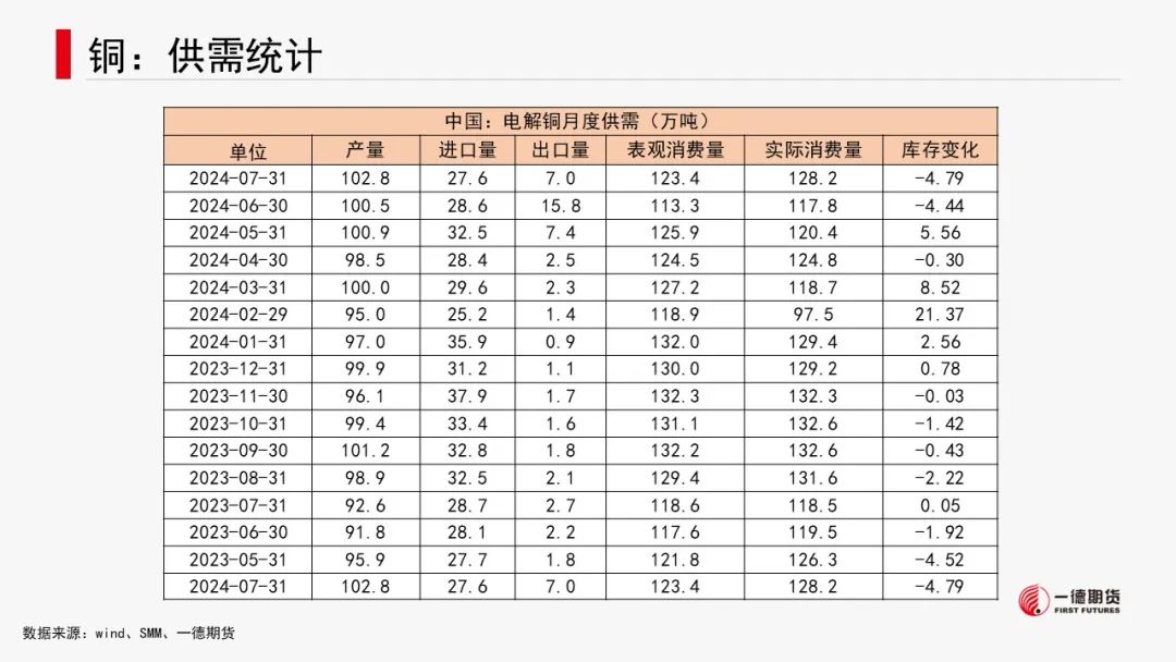 有色金属套利周报【2024-8-26】
