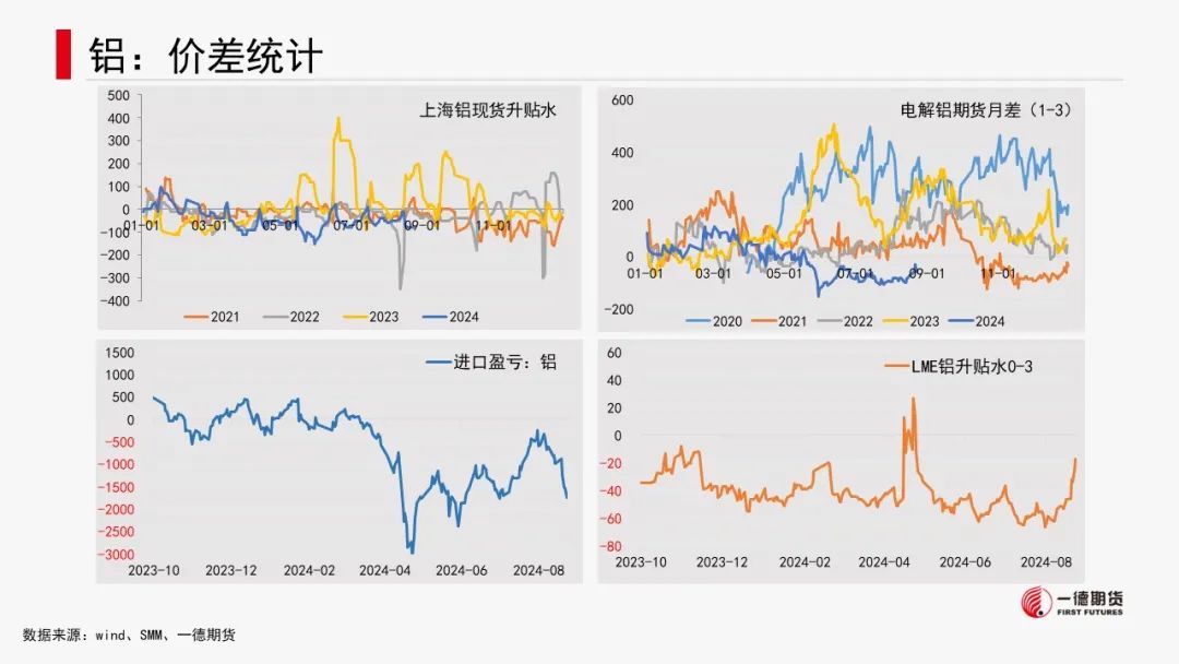 有色金属套利周报【2024-8-26】