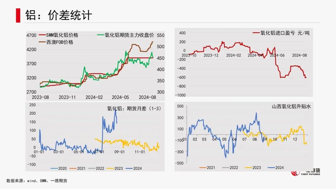 有色金属套利周报【2024-8-26】