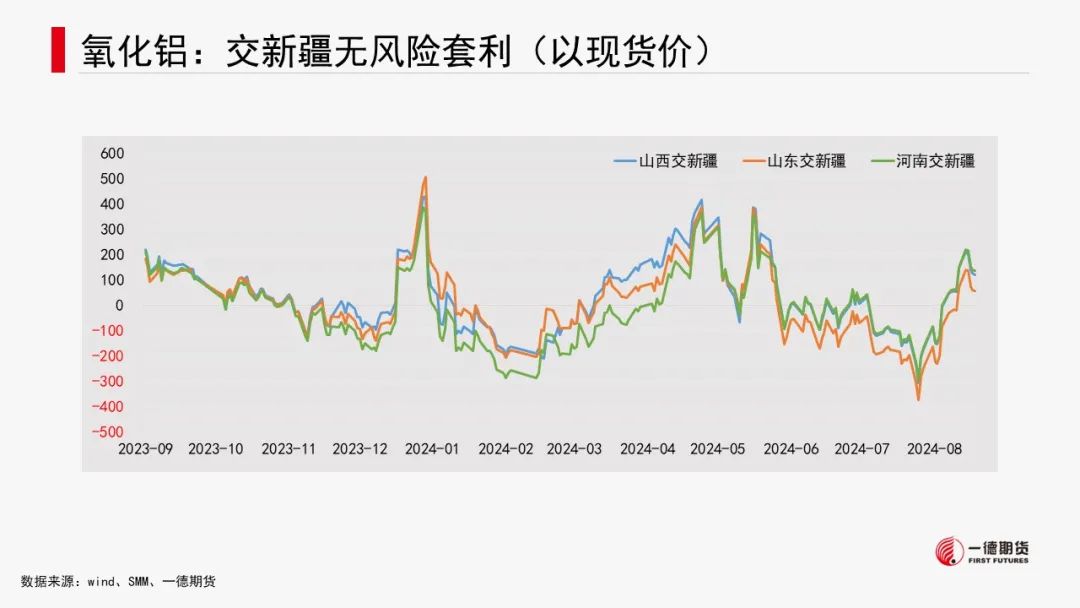 有色金属套利周报【2024-8-26】