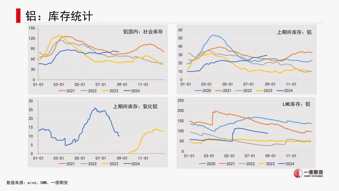有色金属套利周报【2024-8-26】