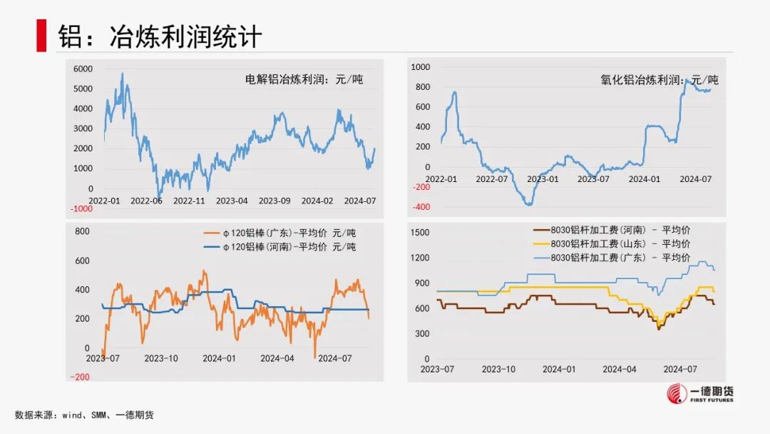 有色金属套利周报【2024-8-26】