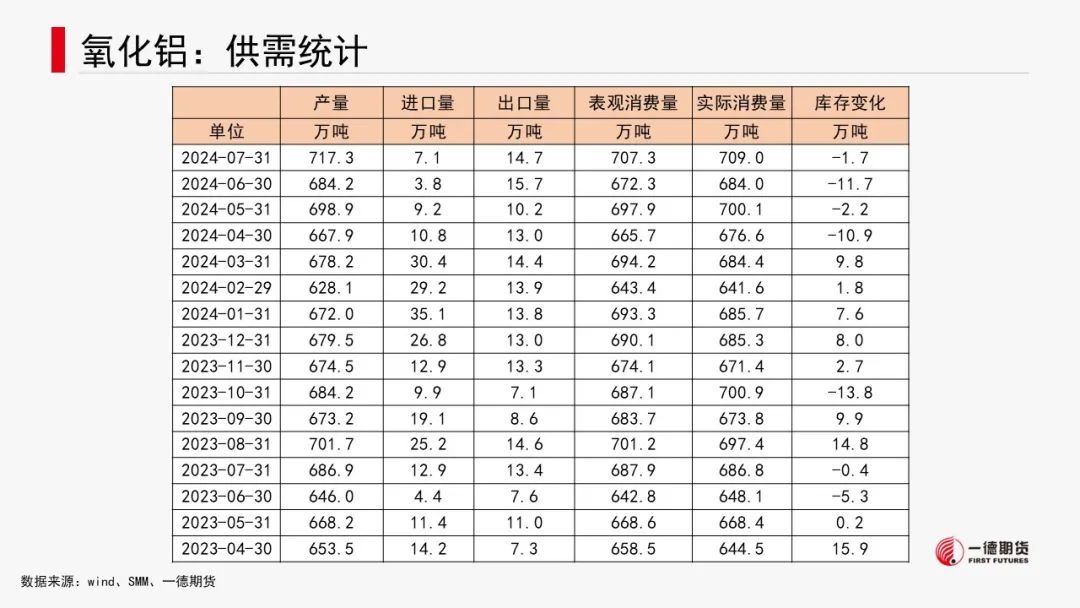有色金属套利周报【2024-8-26】