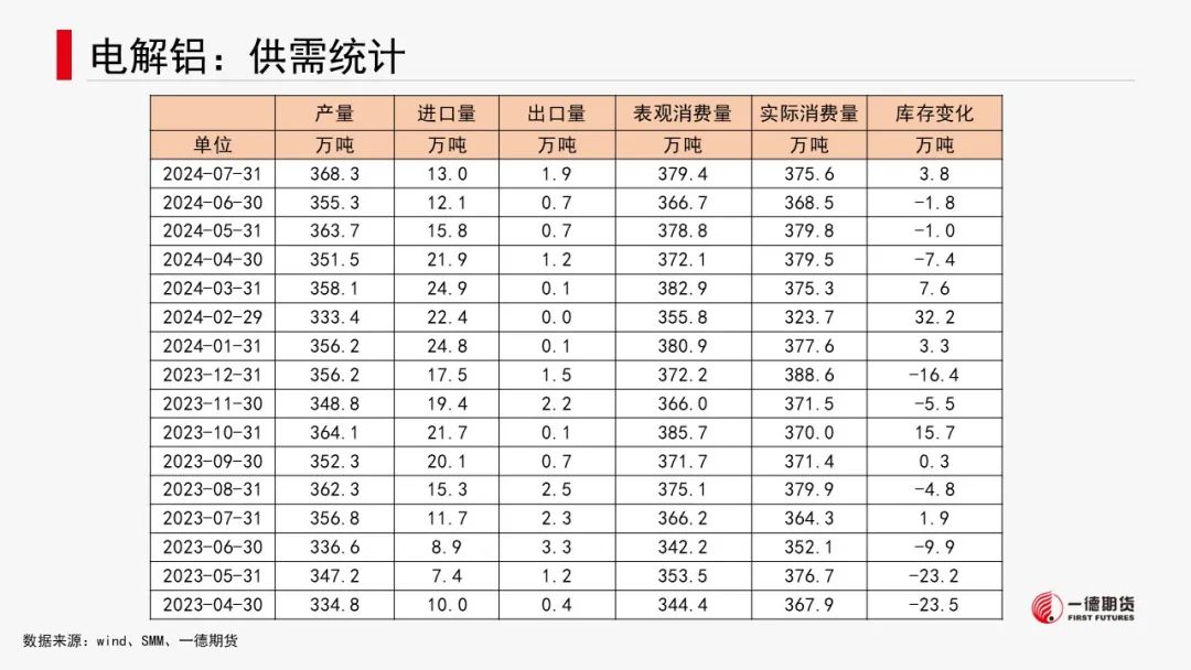 有色金属套利周报【2024-8-26】