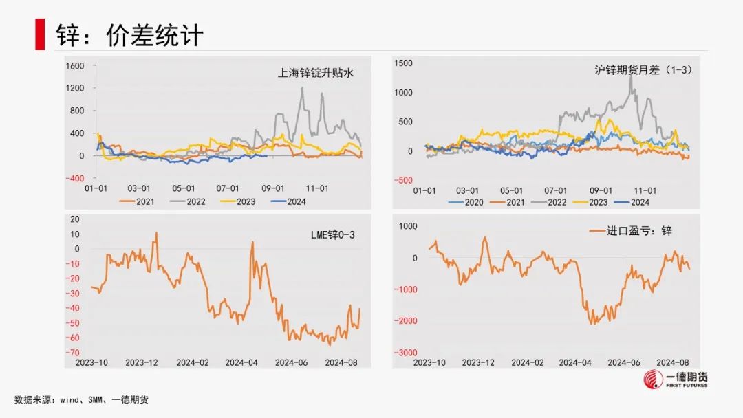 有色金属套利周报【2024-8-26】