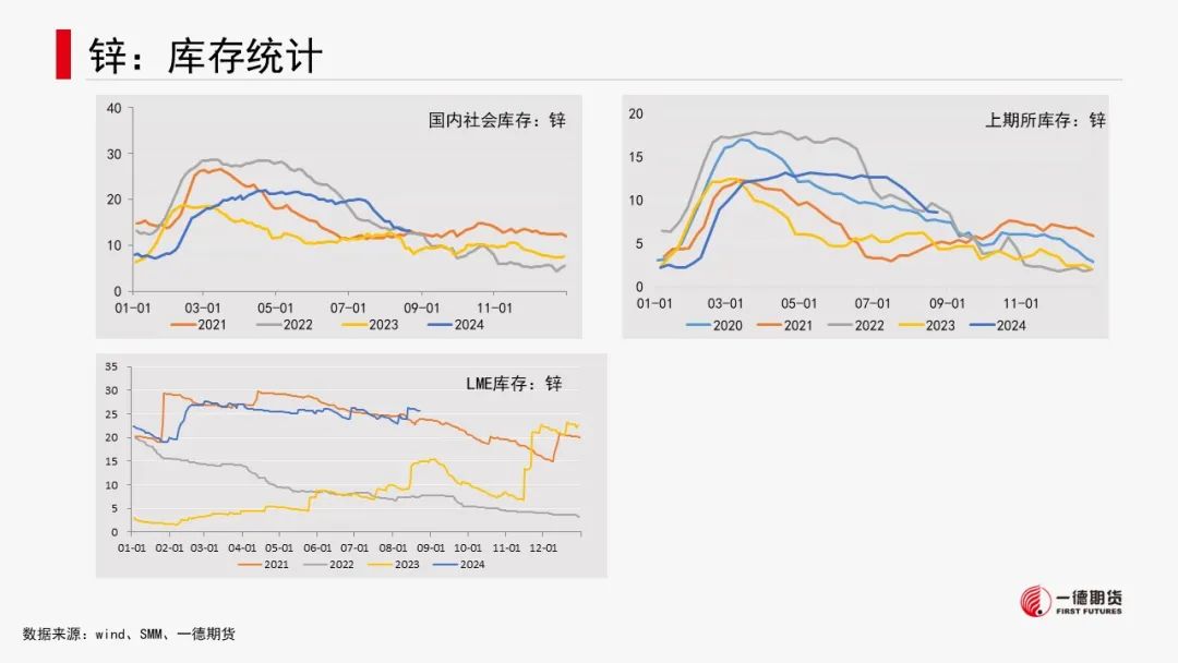 有色金属套利周报【2024-8-26】