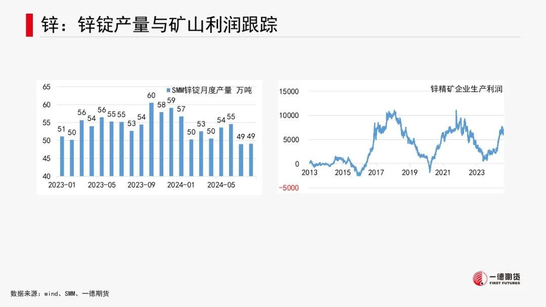 有色金属套利周报【2024-8-26】