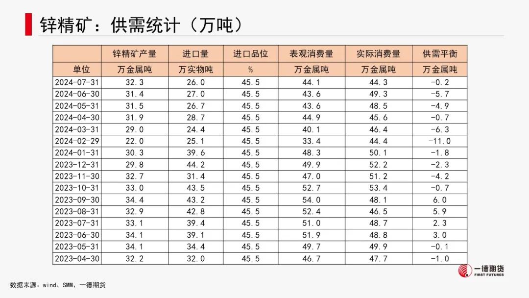 有色金属套利周报【2024-8-26】