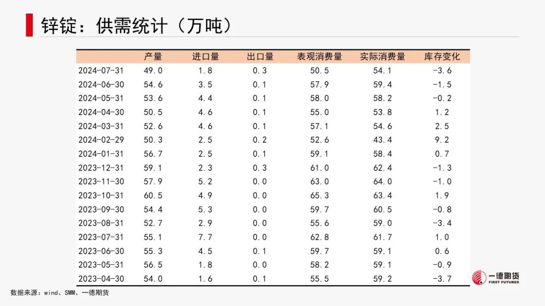 有色金属套利周报【2024-8-26】