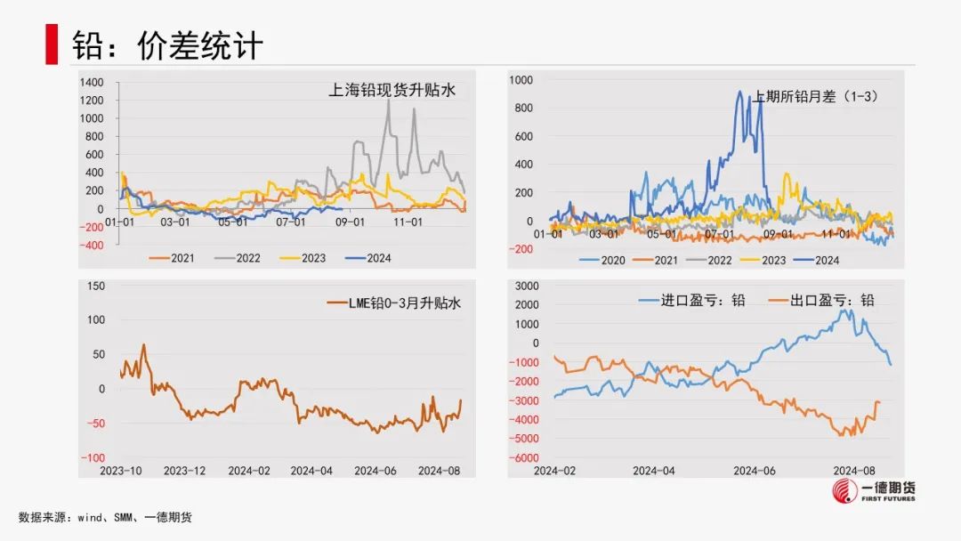 有色金属套利周报【2024-8-26】