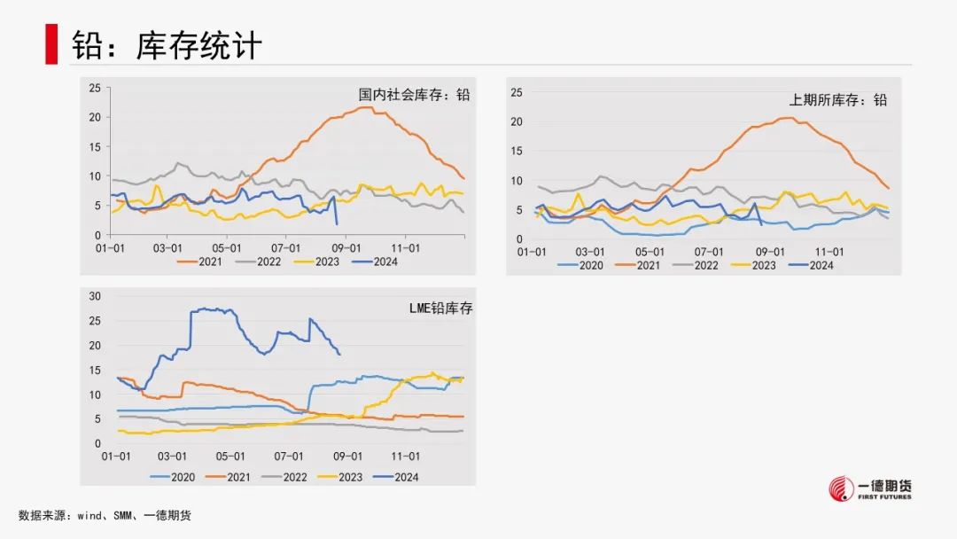 有色金属套利周报【2024-8-26】