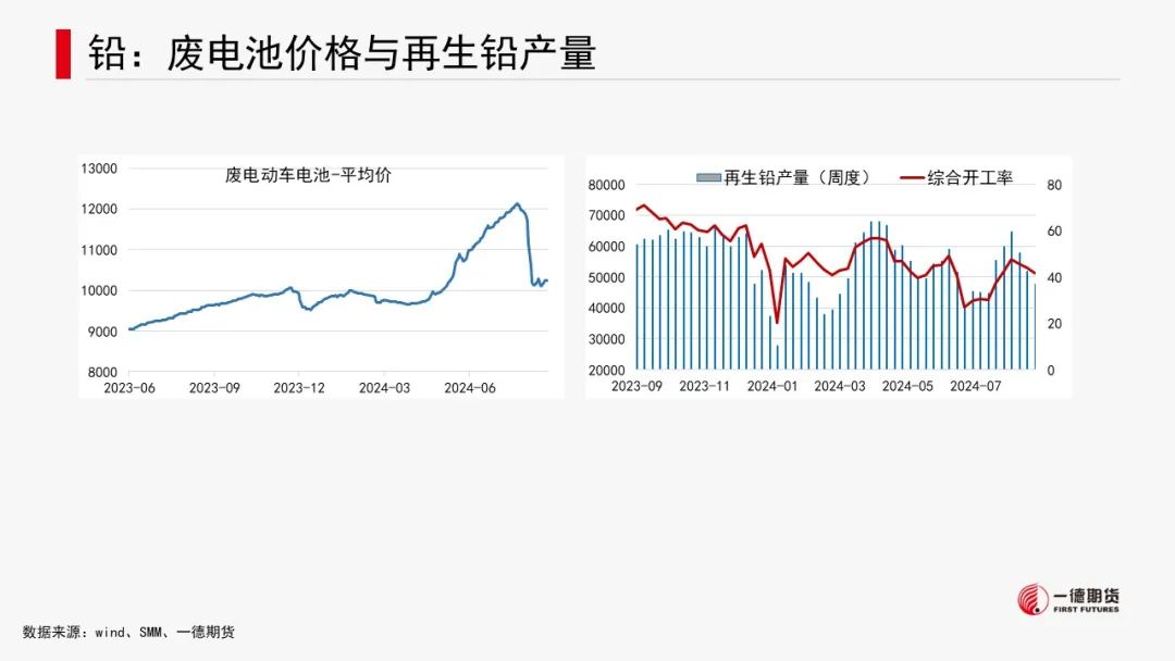 有色金属套利周报【2024-8-26】