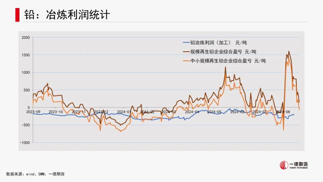 有色金属套利周报【2024-8-26】