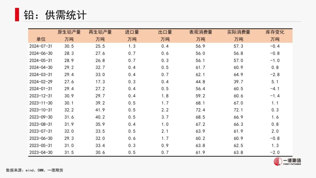 有色金属套利周报【2024-8-26】