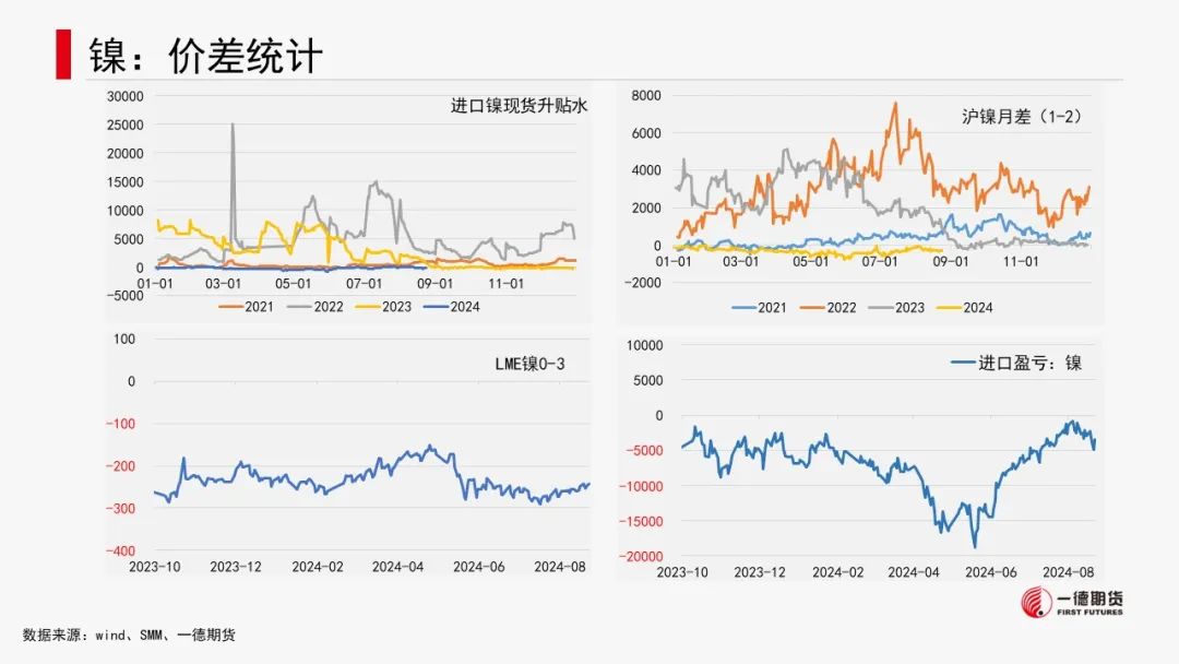 有色金属套利周报【2024-8-26】
